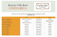 Rancho Villareal Lots for Sale near Tamarindo Beach thumbnail