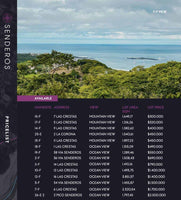 14 Available Homesites in Senderos, Tamarindo thumbnail