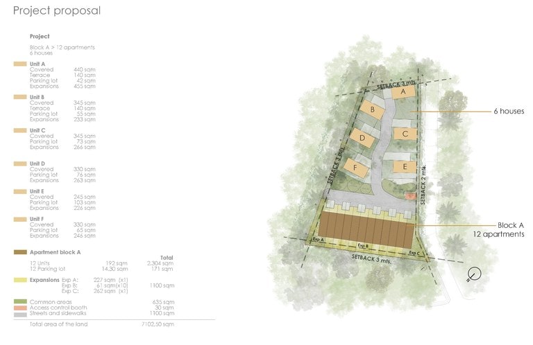 Air T-II: Prime Tamarindo Development Property in Town