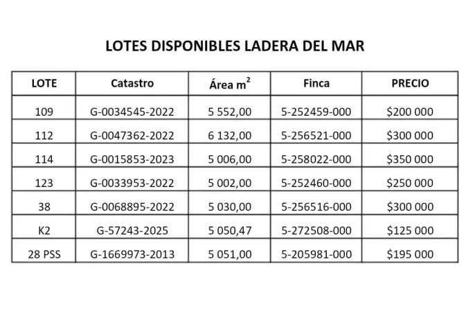 Ladera del Mar Lots for Sale – Guanacaste, Costa Rica