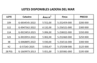 Ladera del Mar Lots for Sale – Guanacaste, Costa Rica thumbnail